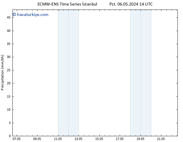 Yağış ALL TS Sa 07.05.2024 14 UTC