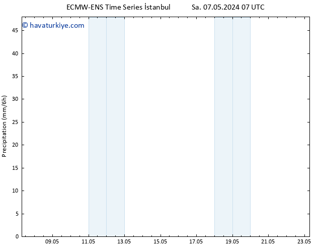 Yağış ALL TS Paz 12.05.2024 07 UTC