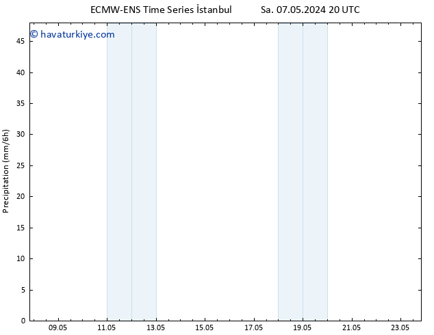 Yağış ALL TS Sa 14.05.2024 14 UTC