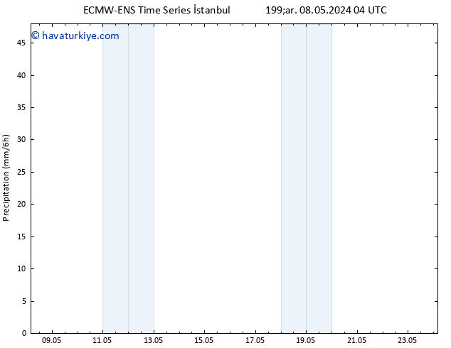 Yağış ALL TS Pzt 20.05.2024 04 UTC