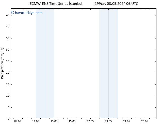 Yağış ALL TS Cu 10.05.2024 00 UTC