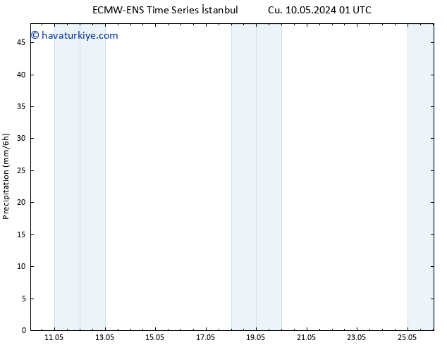 Yağış ALL TS Sa 14.05.2024 13 UTC