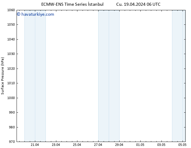Yer basıncı ALL TS Cts 27.04.2024 06 UTC