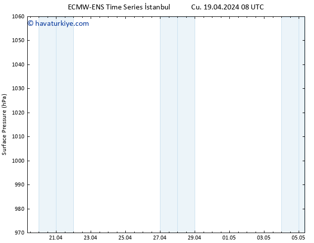 Yer basıncı ALL TS Cu 19.04.2024 14 UTC