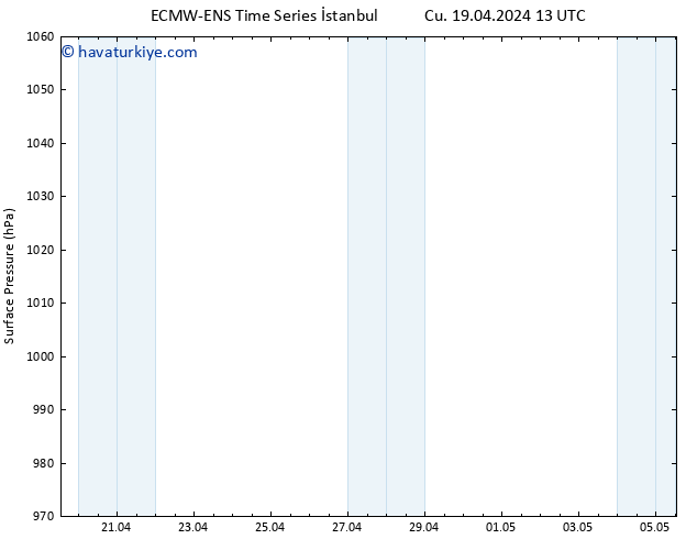 Yer basıncı ALL TS Çar 24.04.2024 13 UTC