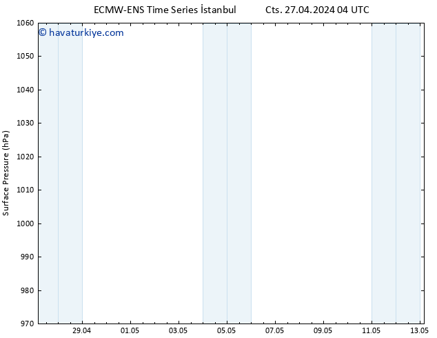 Yer basıncı ALL TS Pzt 13.05.2024 04 UTC