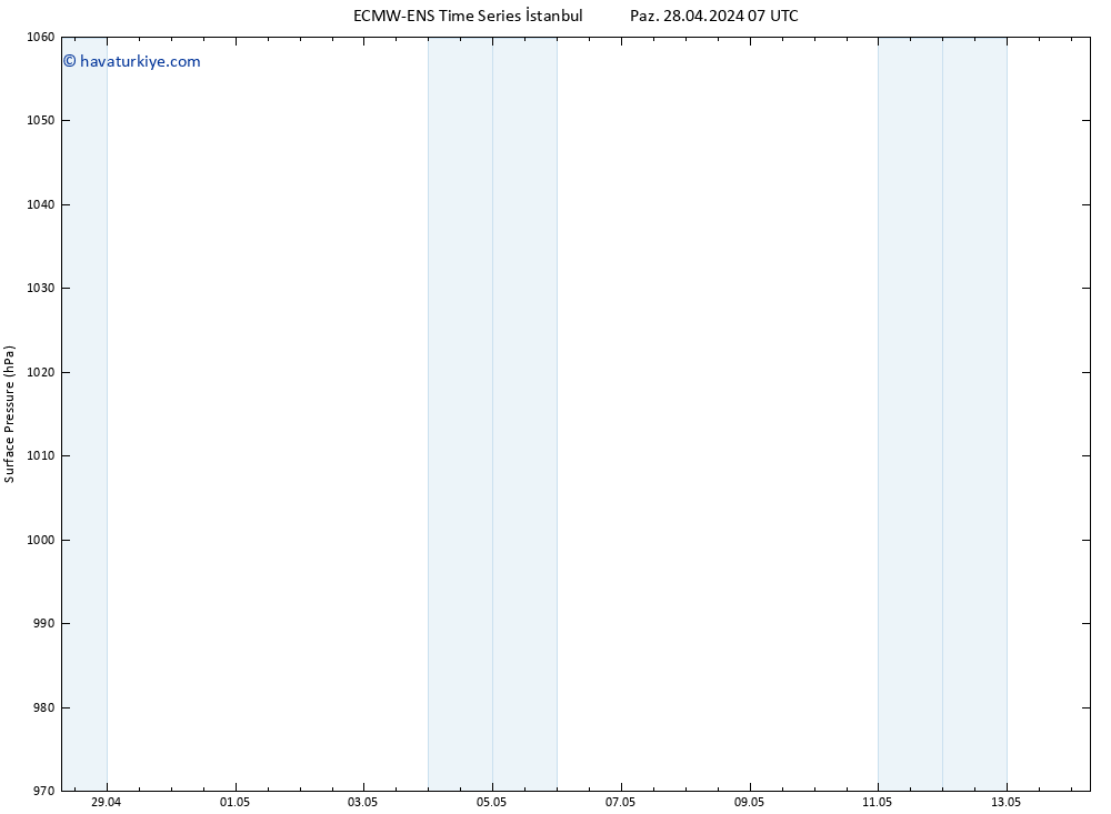 Yer basıncı ALL TS Çar 08.05.2024 07 UTC