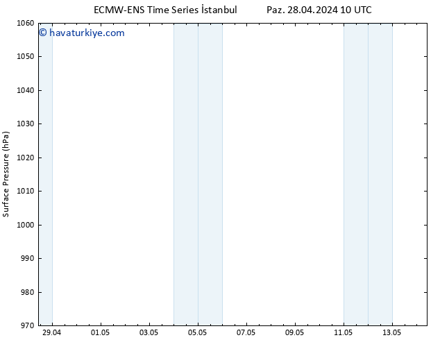 Yer basıncı ALL TS Paz 05.05.2024 04 UTC