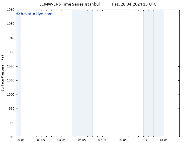 Yer basıncı ALL TS Paz 28.04.2024 19 UTC