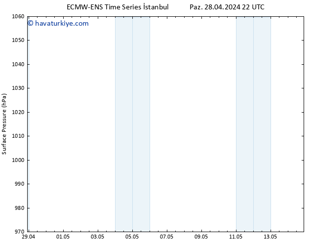 Yer basıncı ALL TS Pzt 29.04.2024 16 UTC