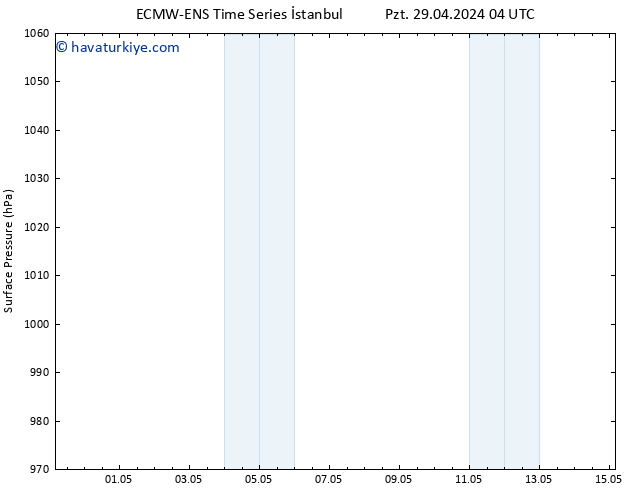 Yer basıncı ALL TS Paz 05.05.2024 10 UTC