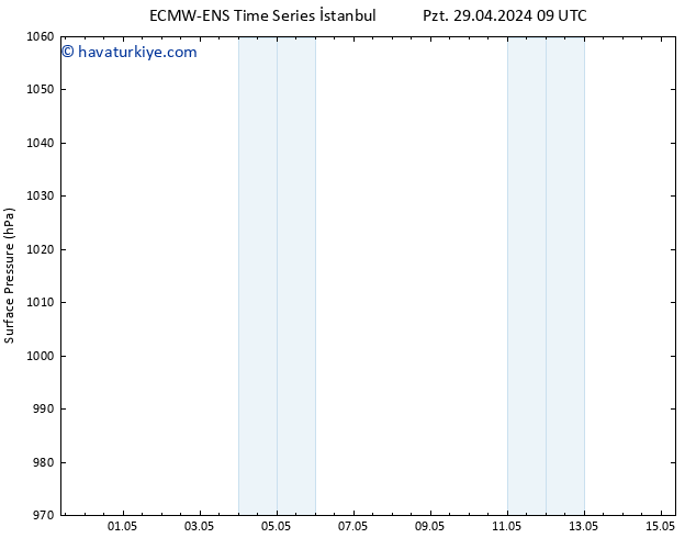 Yer basıncı ALL TS Sa 30.04.2024 09 UTC