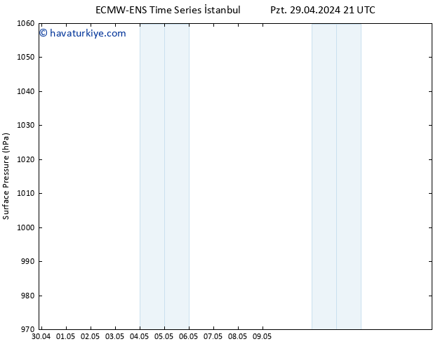 Yer basıncı ALL TS Cu 03.05.2024 21 UTC