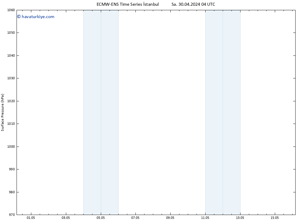 Yer basıncı ALL TS Cts 04.05.2024 16 UTC