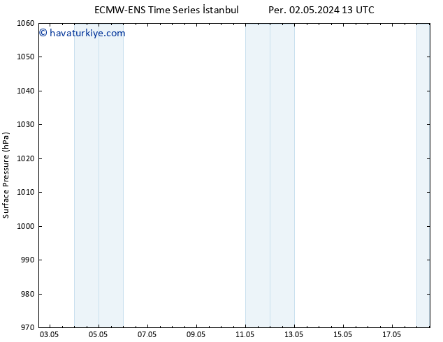 Yer basıncı ALL TS Cts 04.05.2024 01 UTC