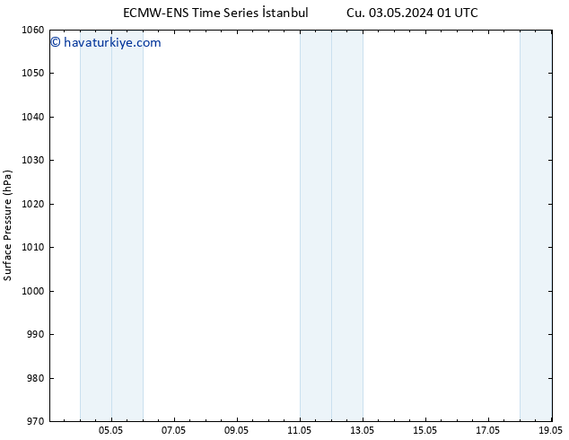 Yer basıncı ALL TS Per 09.05.2024 01 UTC