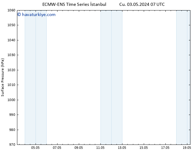 Yer basıncı ALL TS Pzt 06.05.2024 07 UTC