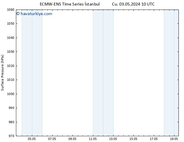 Yer basıncı ALL TS Pzt 06.05.2024 16 UTC