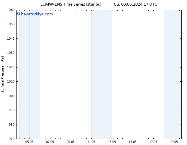 Yer basıncı ALL TS Per 09.05.2024 17 UTC