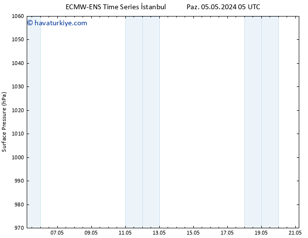 Yer basıncı ALL TS Paz 12.05.2024 05 UTC