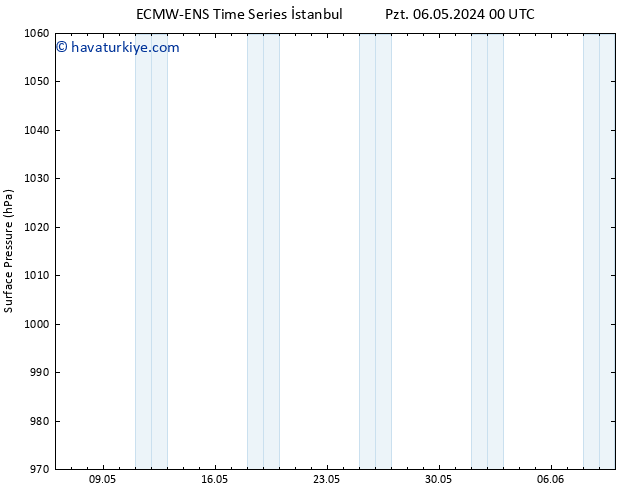 Yer basıncı ALL TS Cts 11.05.2024 06 UTC