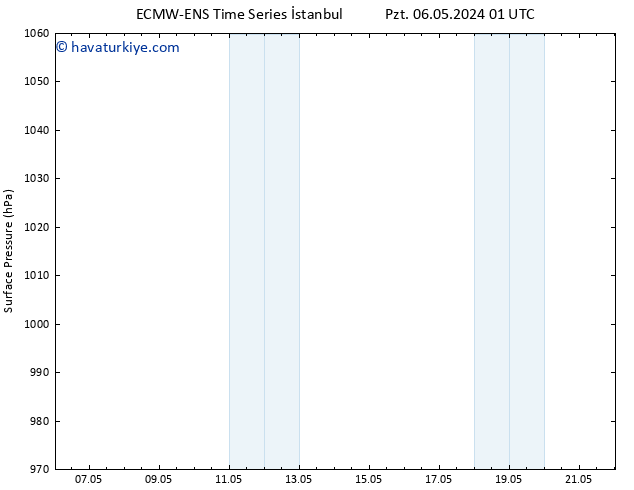 Yer basıncı ALL TS Cts 11.05.2024 19 UTC