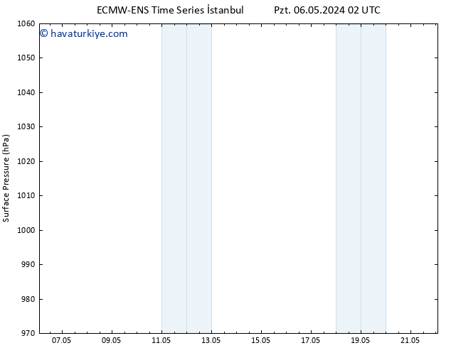 Yer basıncı ALL TS Cts 11.05.2024 14 UTC