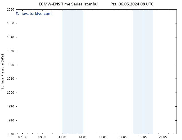 Yer basıncı ALL TS Paz 12.05.2024 20 UTC