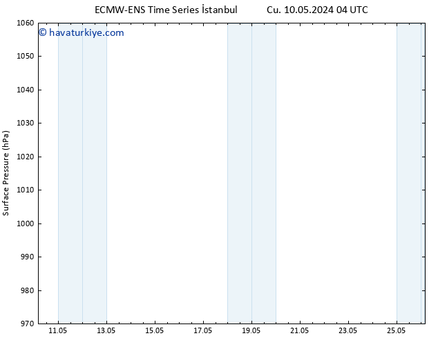 Yer basıncı ALL TS Cts 11.05.2024 16 UTC