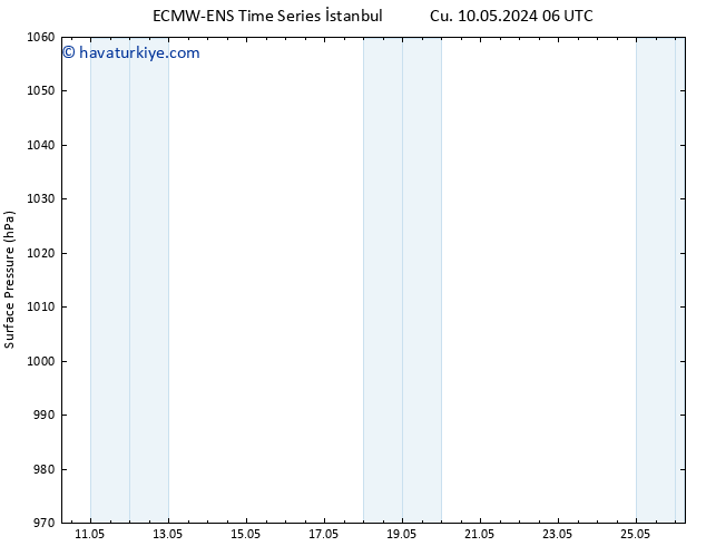 Yer basıncı ALL TS Paz 26.05.2024 06 UTC