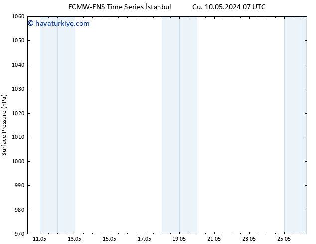 Yer basıncı ALL TS Paz 12.05.2024 01 UTC