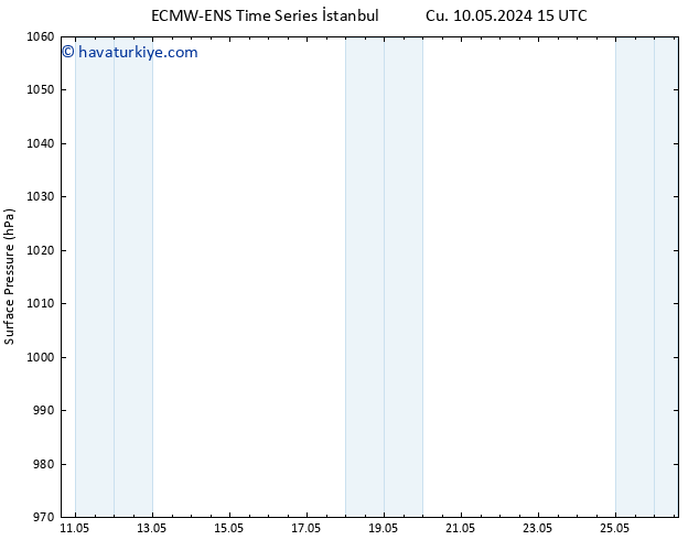 Yer basıncı ALL TS Çar 15.05.2024 21 UTC