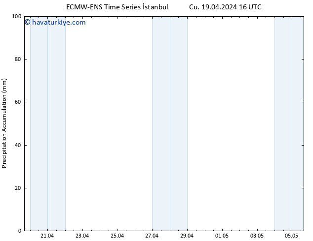 Toplam Yağış ALL TS Cu 19.04.2024 22 UTC