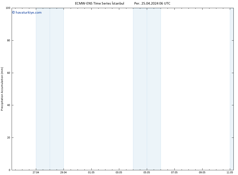 Toplam Yağış ALL TS Per 25.04.2024 12 UTC