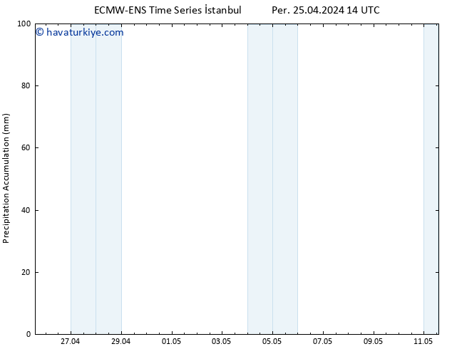 Toplam Yağış ALL TS Cu 26.04.2024 14 UTC