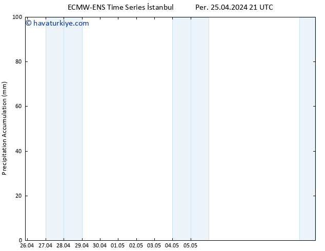 Toplam Yağış ALL TS Cu 26.04.2024 03 UTC