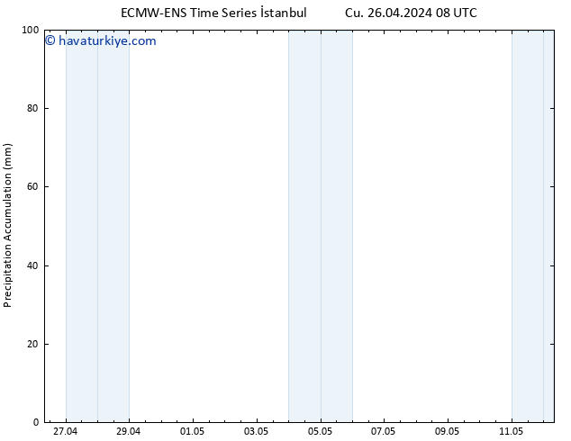 Toplam Yağış ALL TS Cu 26.04.2024 14 UTC