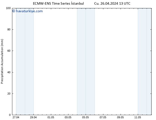 Toplam Yağış ALL TS Cu 26.04.2024 19 UTC
