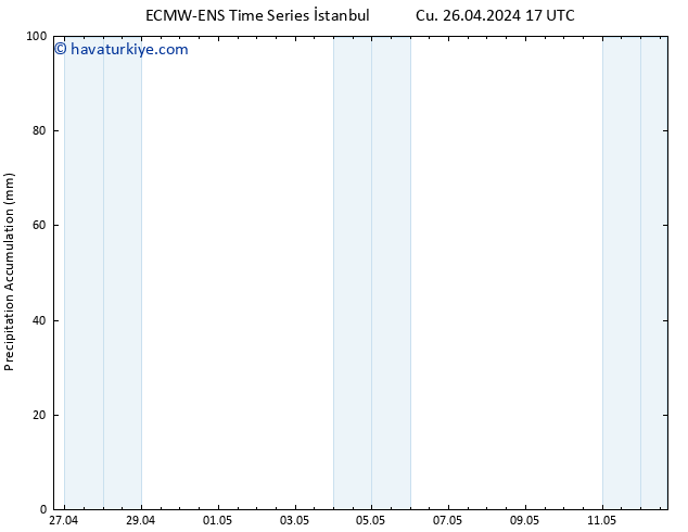 Toplam Yağış ALL TS Cu 26.04.2024 23 UTC