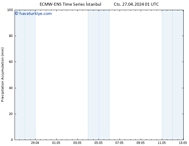 Toplam Yağış ALL TS Cts 27.04.2024 07 UTC