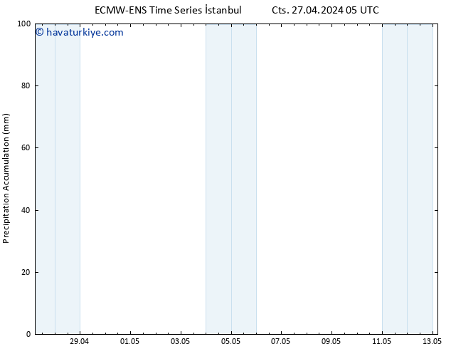 Toplam Yağış ALL TS Pzt 29.04.2024 23 UTC