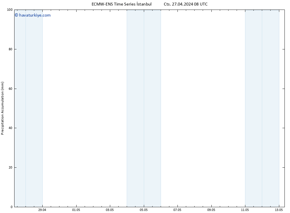 Toplam Yağış ALL TS Pzt 13.05.2024 08 UTC