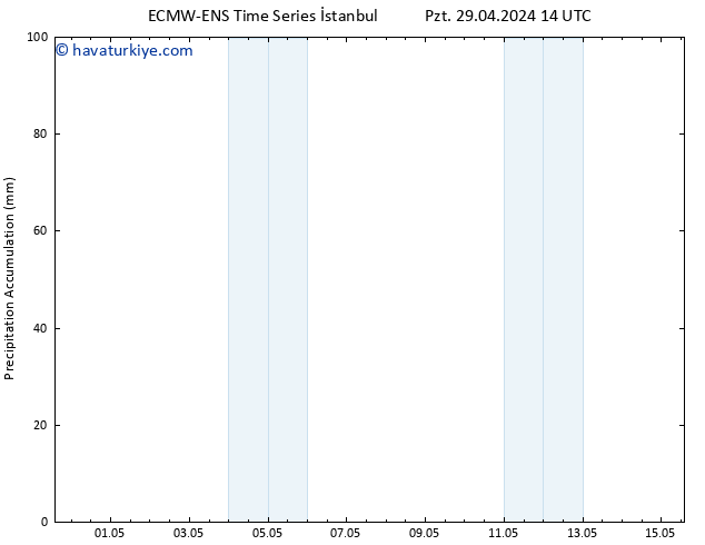 Toplam Yağış ALL TS Per 02.05.2024 02 UTC