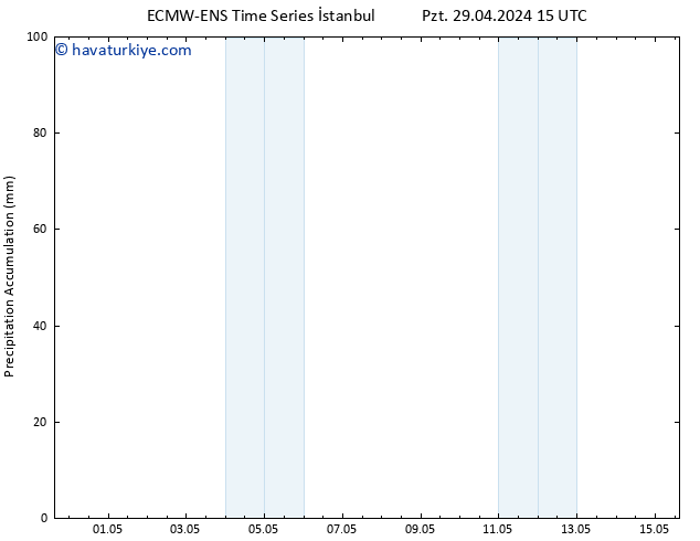 Toplam Yağış ALL TS Paz 05.05.2024 21 UTC