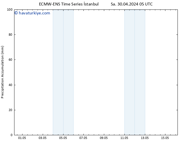 Toplam Yağış ALL TS Per 02.05.2024 11 UTC