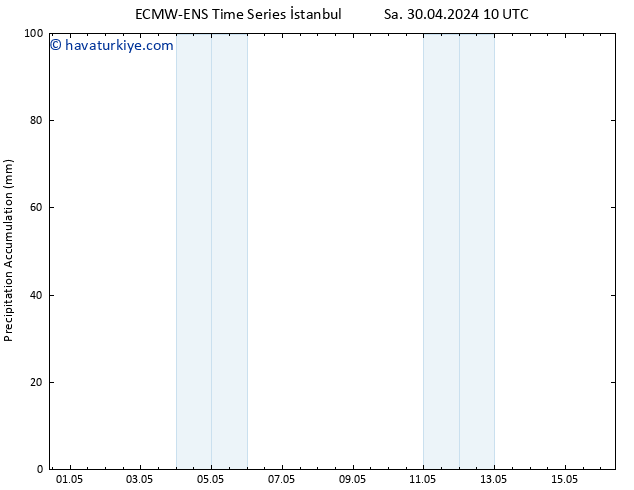 Toplam Yağış ALL TS Cts 04.05.2024 10 UTC