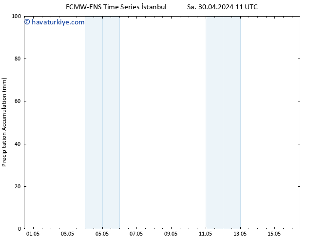 Toplam Yağış ALL TS Çar 08.05.2024 11 UTC