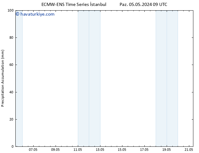 Toplam Yağış ALL TS Pzt 13.05.2024 21 UTC