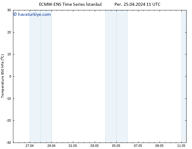 850 hPa Sıc. ALL TS Cu 26.04.2024 11 UTC