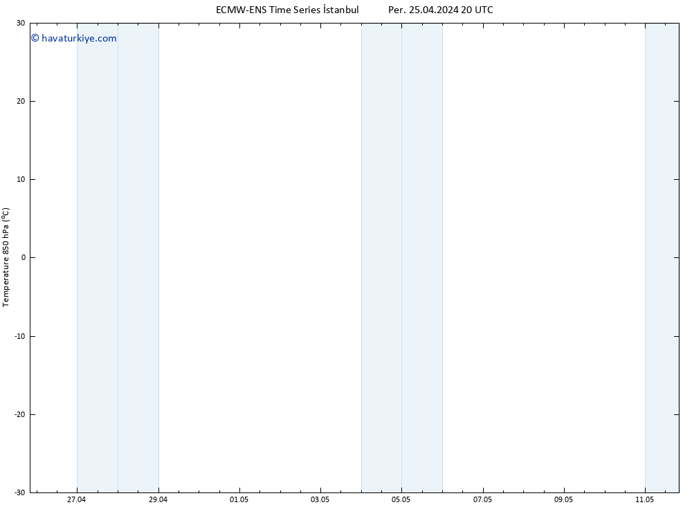 850 hPa Sıc. ALL TS Cu 26.04.2024 02 UTC